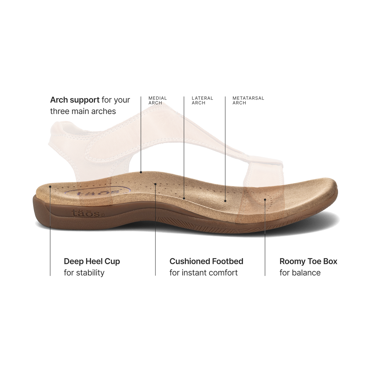 Taos Footwear The Show Lightweight Leather Sandal