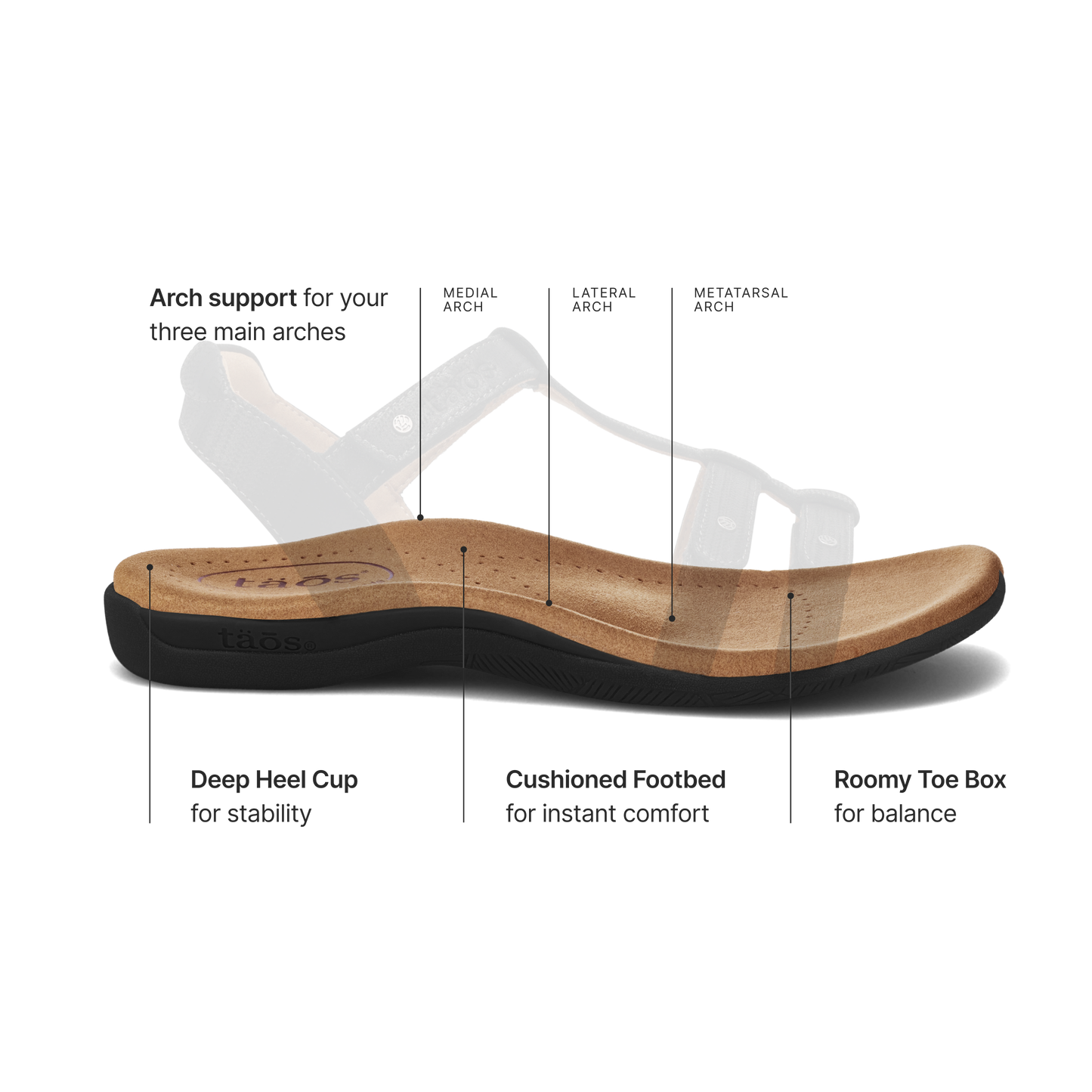 Taos Footwear Trophy 2 Supportive Sandals