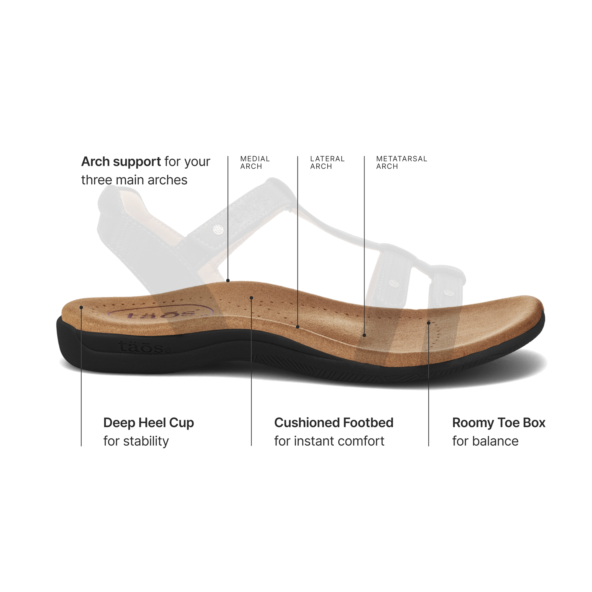 Taos Footwear Trophy 2 Supportive Sandals