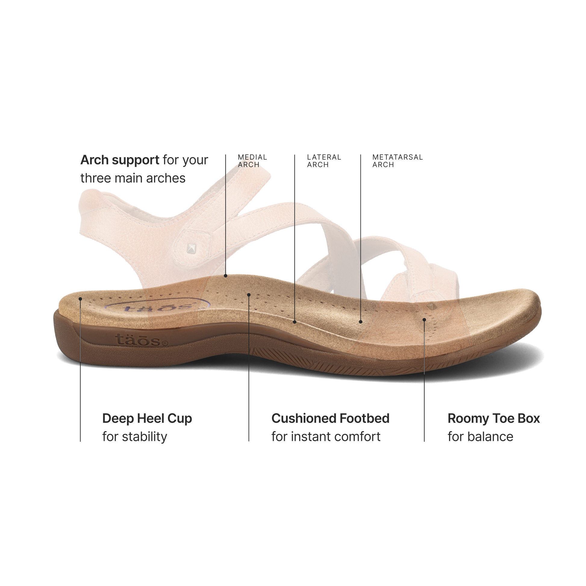 Taos Footwear Big Time Sandals