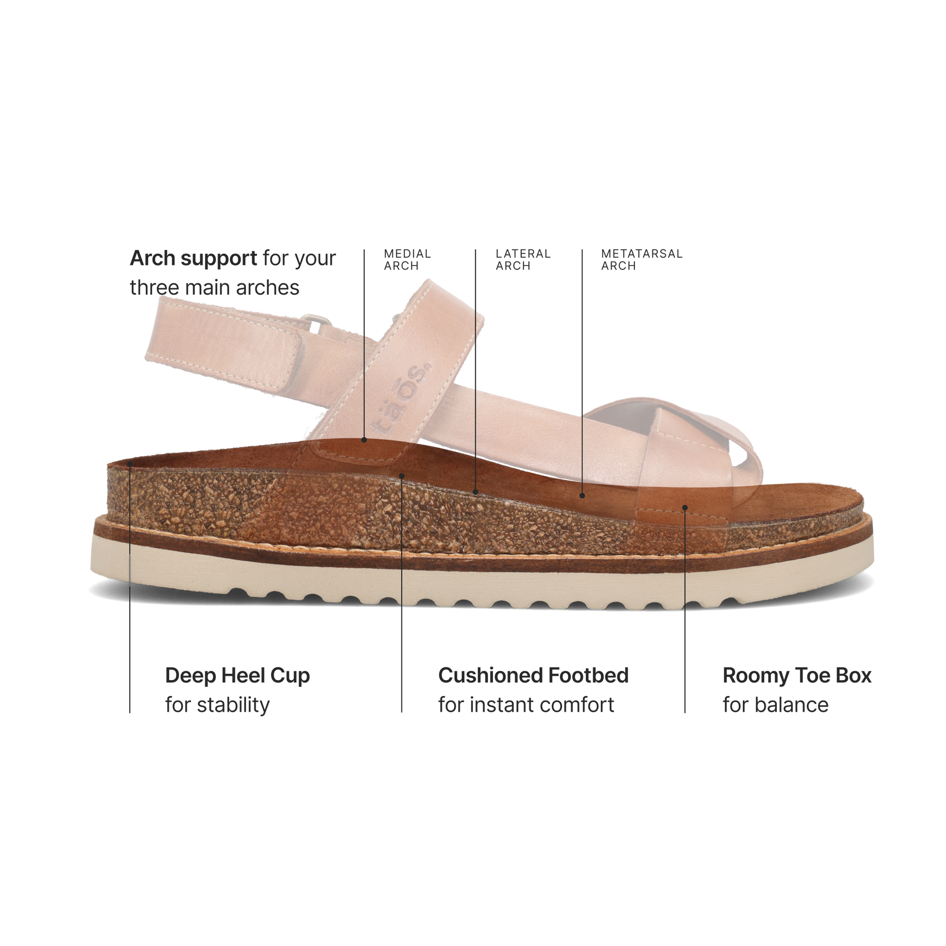 Taos Footwear Sideways Sandals
