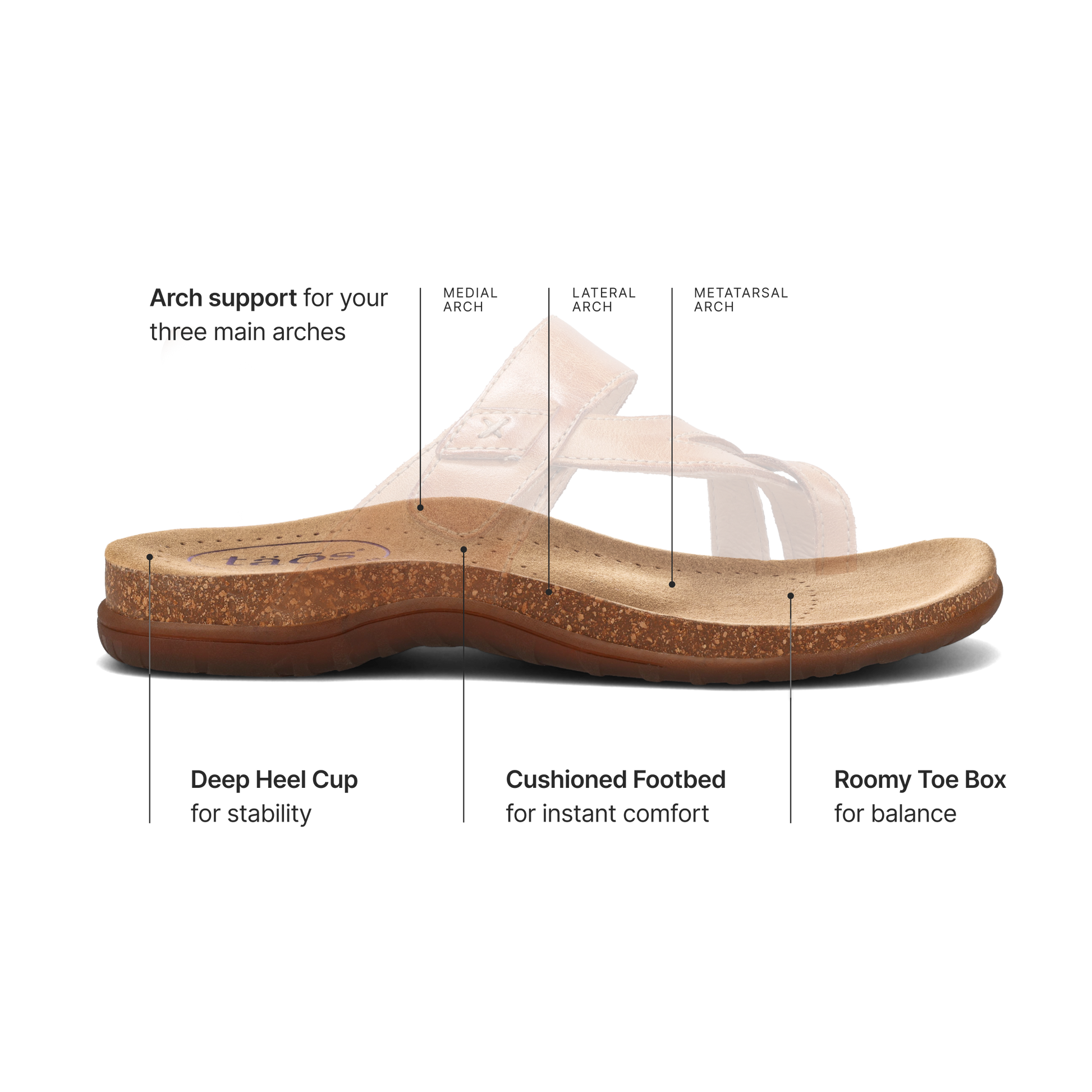Taos Footwear Perfect Lightweight Leather Sandal