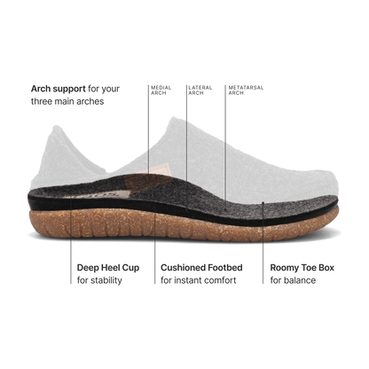 Taos Footwear Unisex Convertawool Clogs