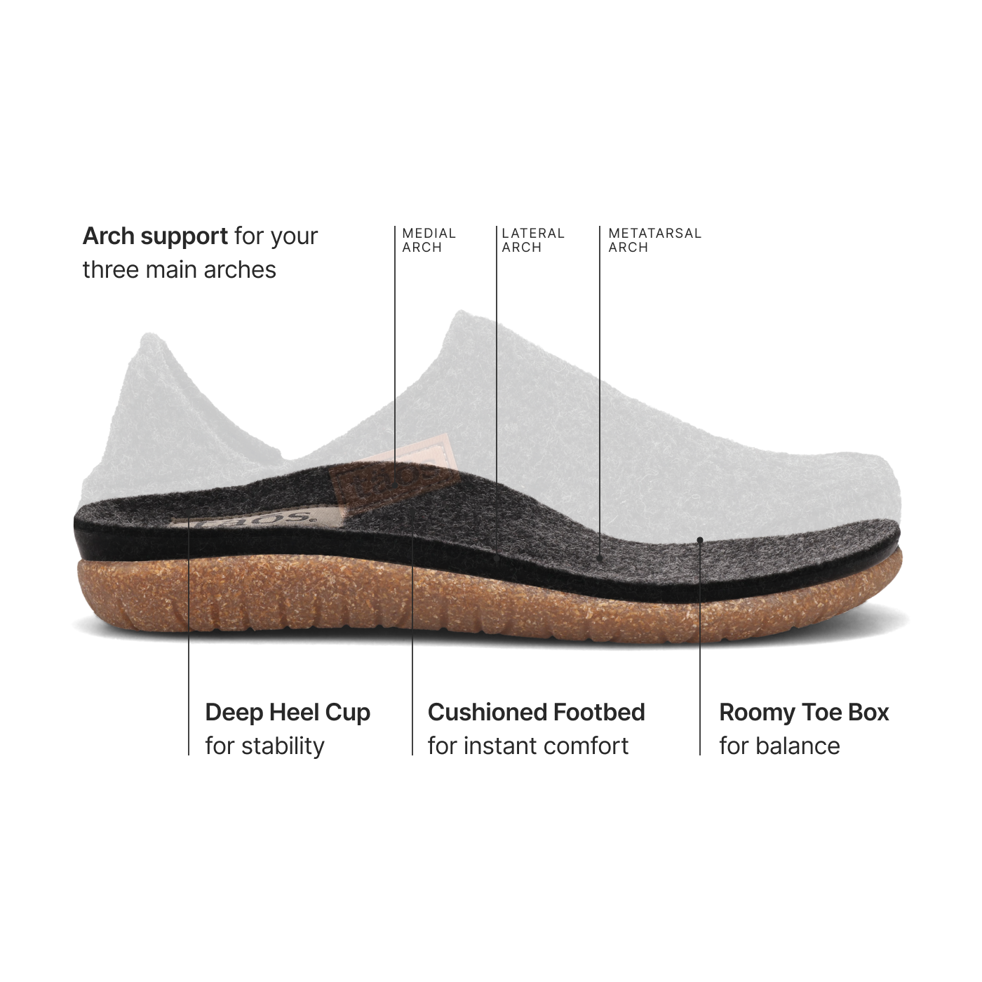 Taos Footwear Unisex Convertawool Clogs